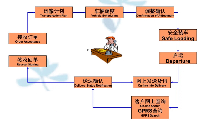 苏州到常州搬家公司-苏州到常州长途搬家公司